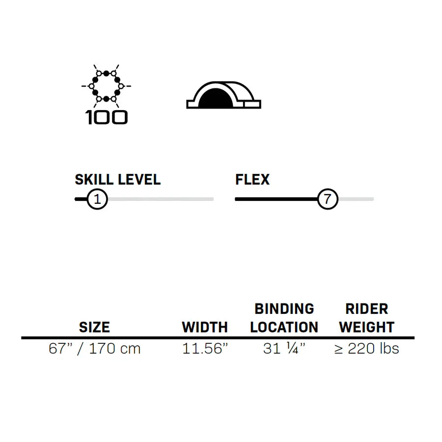 Connelly Big Easy Waterski w/ Dbl Shadow Binding Package